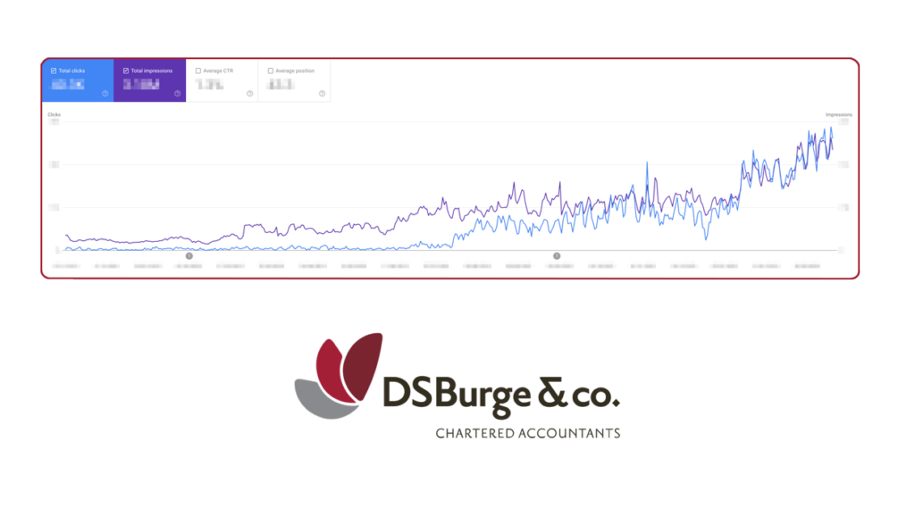 DS Burge & Co Results