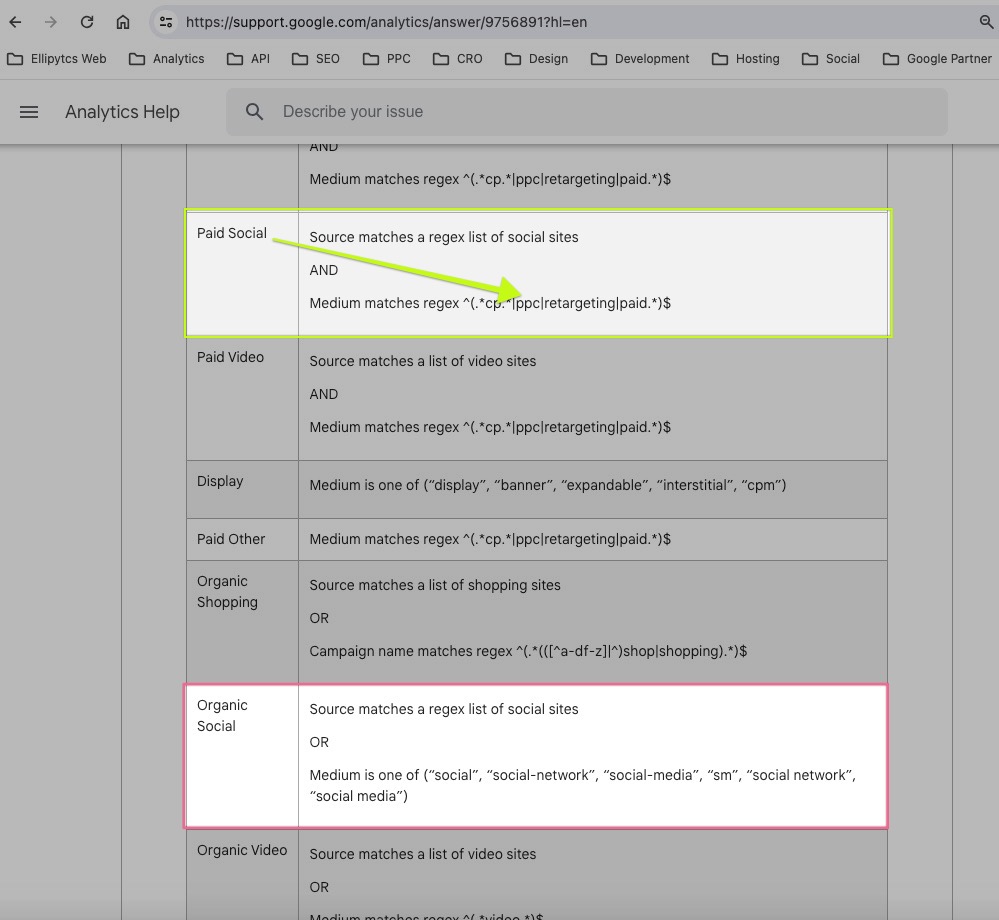 Google Default Channel Grouping